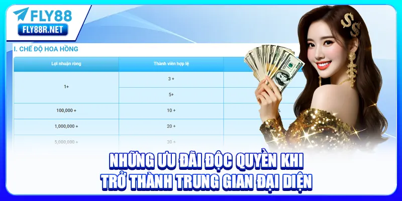 Những ưu đãi độc quyền khi trở thành trung gian đại diện